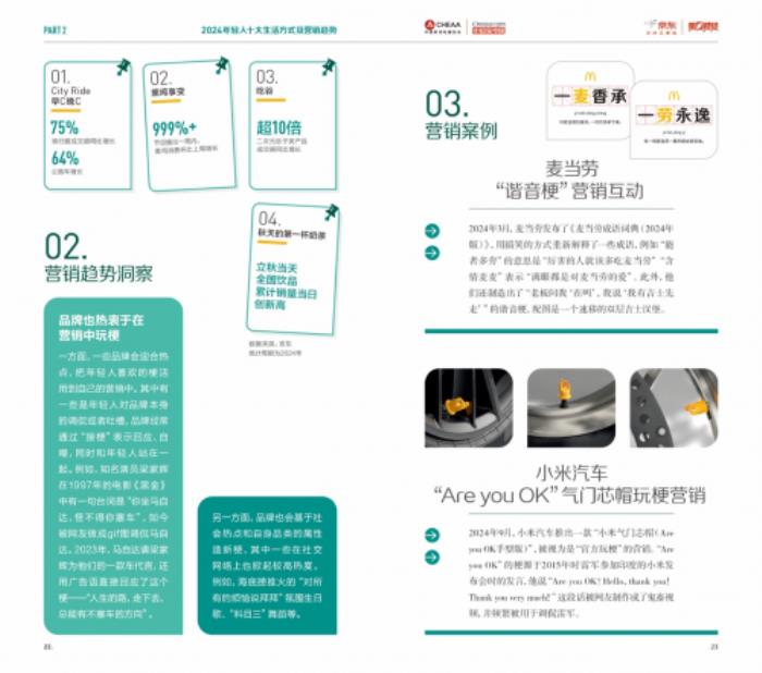 2024年輕人生活方式及營銷趨勢洞察報告