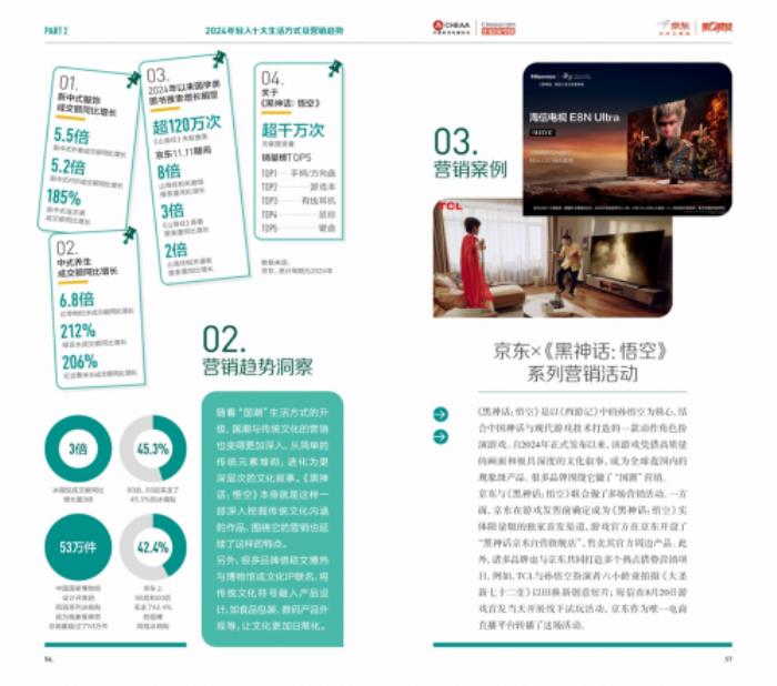 2024年輕人生活方式及營銷趨勢洞察報告