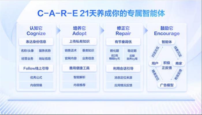 百度商家智能體年度回顧：幫助萬千商家省人、省錢、省心