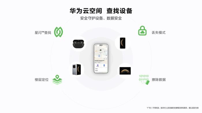 珍藏美好回憶，守護(hù)設(shè)備安全，華為云空間與你共享春節(jié)團(tuán)聚時刻