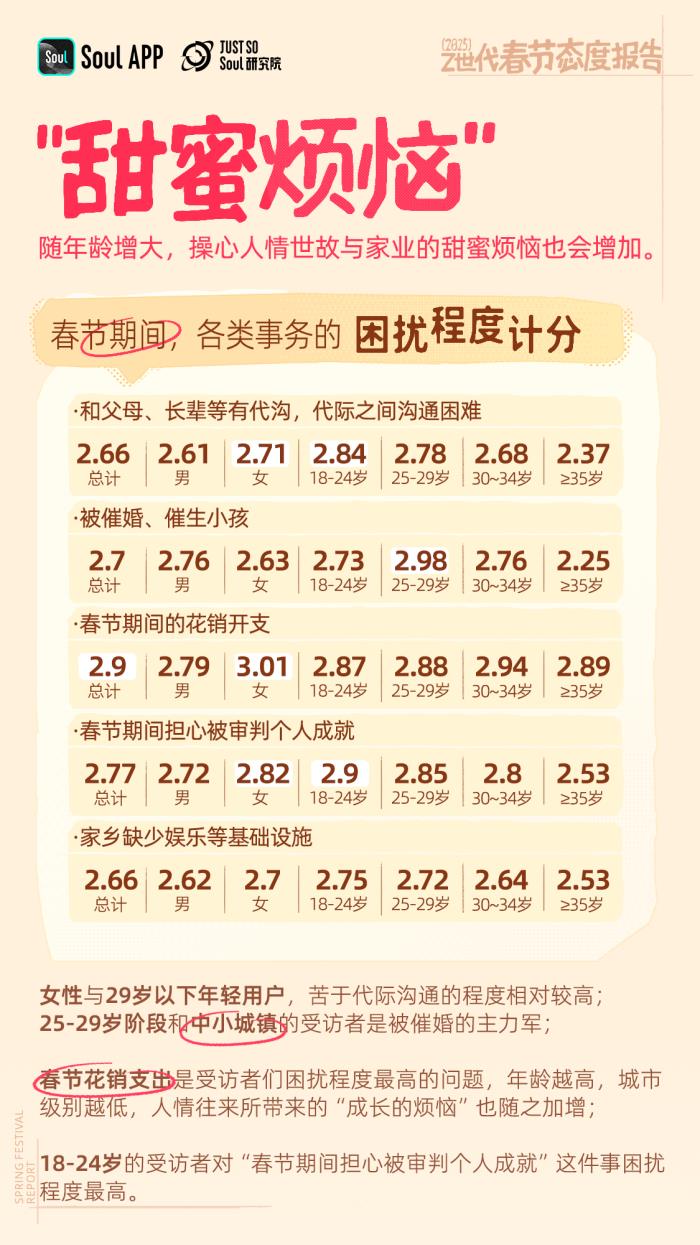 年輕人不喜歡春節(jié)？錯！越年輕越喜歡春節(jié)