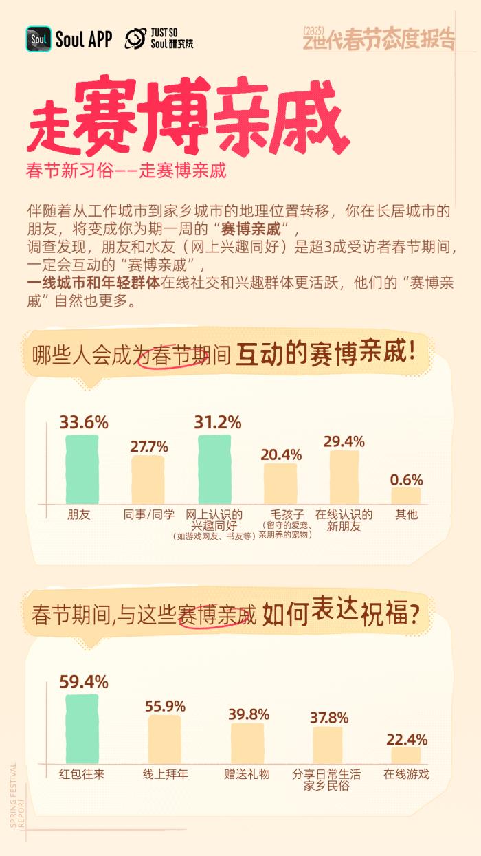 年輕人不喜歡春節(jié)？錯！越年輕越喜歡春節(jié)