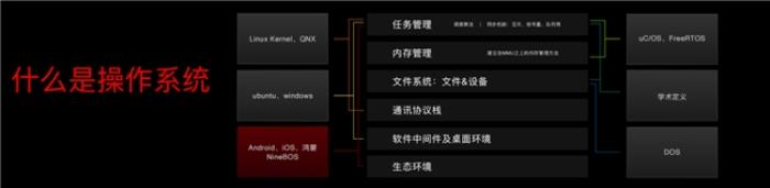 九號(hào)真智能3.0：詳解Ninebot OS，持續(xù)引領(lǐng)智能電動(dòng)車新體驗(yàn)