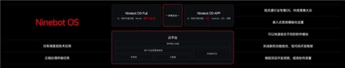 九號(hào)真智能3.0：詳解Ninebot OS，持續(xù)引領(lǐng)智能電動(dòng)車新體驗(yàn)