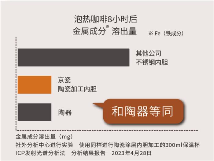 京瓷“陶瓷保溫壺”新品重磅上市 美味時刻，暖心相隨