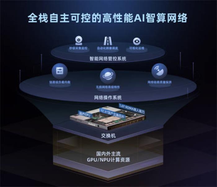 微眾銀行面向AI智算場景推出金融業(yè)首款自研交換機