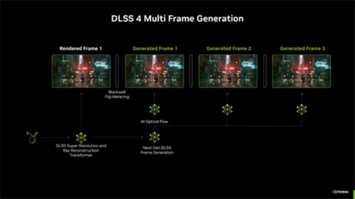 新晉卡皇 ROG ASTRAL RTX5090D夜神顯卡登場(chǎng)！