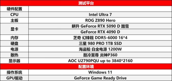 耕升 GeForce RTX 5090 D 解禁全新AI 兵器庫(kù)！DLSS 4開(kāi)啟狂暴性能模式！
