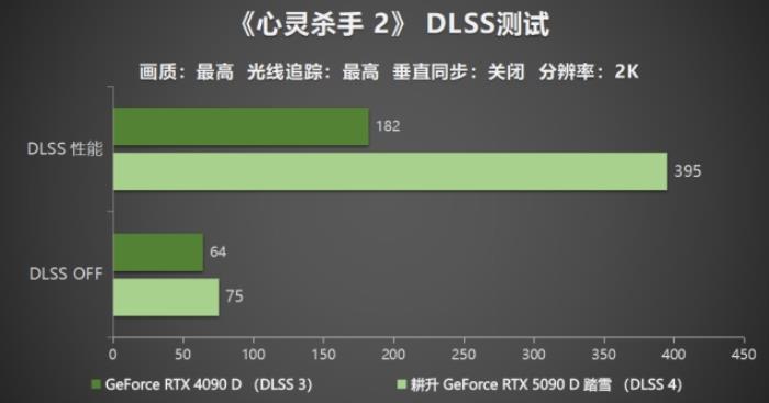耕升 GeForce RTX 5090 D 解禁全新AI 兵器庫(kù)！DLSS 4開(kāi)啟狂暴性能模式！