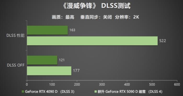 耕升 GeForce RTX 5090 D 解禁全新AI 兵器庫(kù)！DLSS 4開(kāi)啟狂暴性能模式！