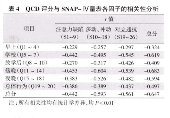 金博智慧:《兒童困難問(wèn)卷(QCD)》助力 ADHD 診斷與治療的有效工具