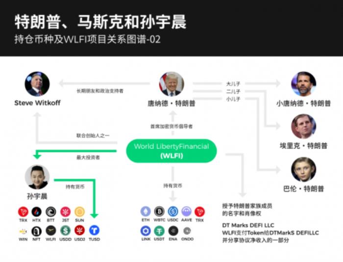 從加密OG到特朗普家族加密顧問，孫宇晨要做加密天命人？