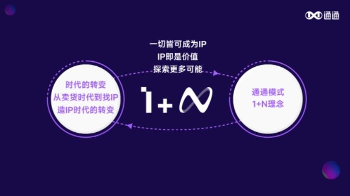 通通App：以Web3.0為基，新年擘畫商業(yè)社交未來藍(lán)圖