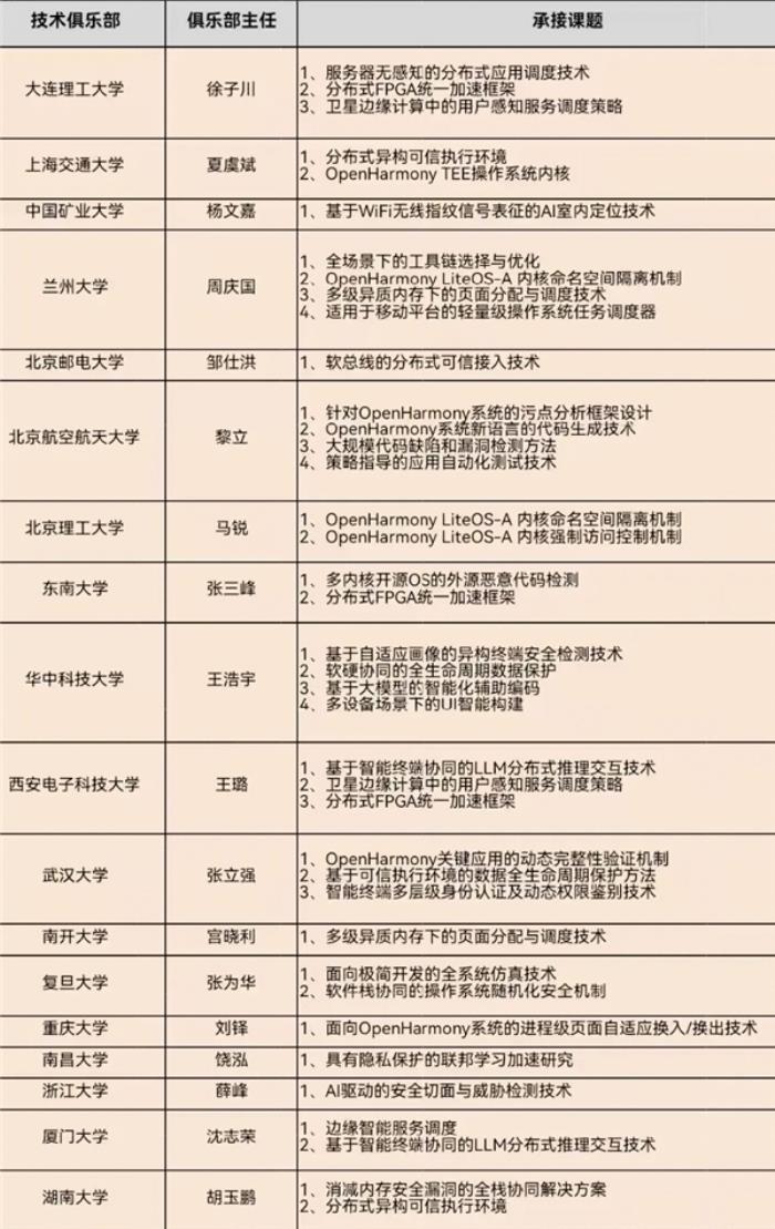 OpenHarmony項(xiàng)目群技術(shù)指導(dǎo)委員會(huì)2025年新春賀詞