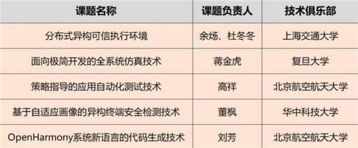 OpenHarmony項(xiàng)目群技術(shù)指導(dǎo)委員會(huì)2025年新春賀詞