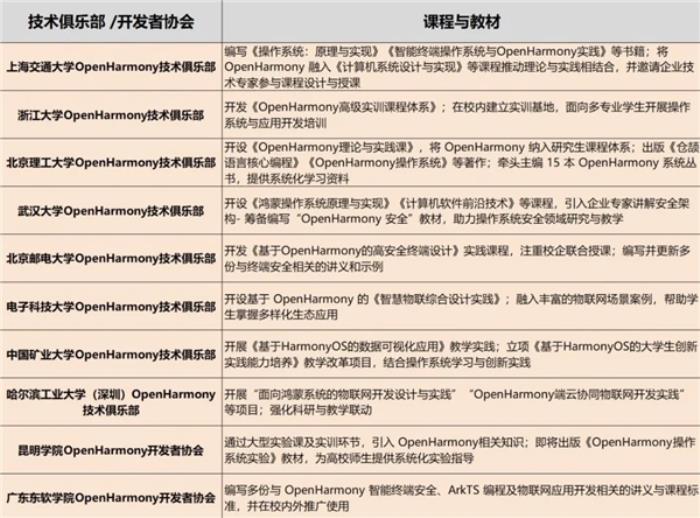 OpenHarmony項(xiàng)目群技術(shù)指導(dǎo)委員會(huì)2025年新春賀詞