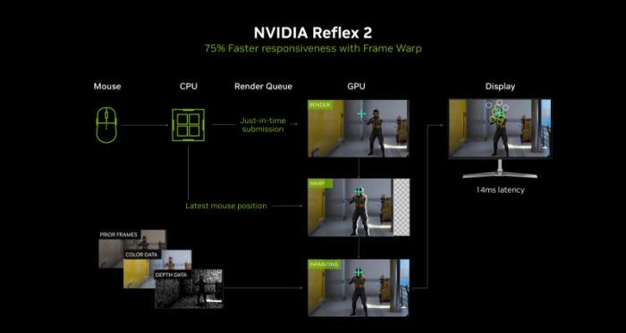 耕風(fēng)御影，刮起更強(qiáng)的風(fēng)暴！耕升 GeForce RTX 5080 追風(fēng)性能解禁！