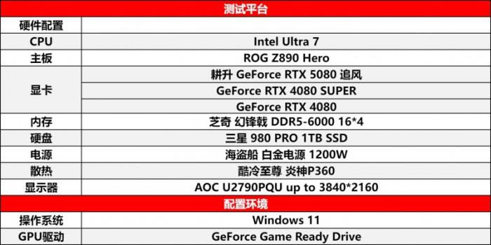 耕風(fēng)御影，刮起更強(qiáng)的風(fēng)暴！耕升 GeForce RTX 5080 追風(fēng)性能解禁！