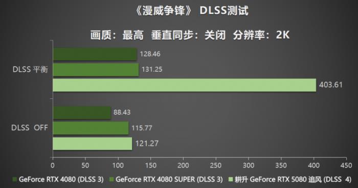 耕風(fēng)御影，刮起更強(qiáng)的風(fēng)暴！耕升 GeForce RTX 5080 追風(fēng)性能解禁！