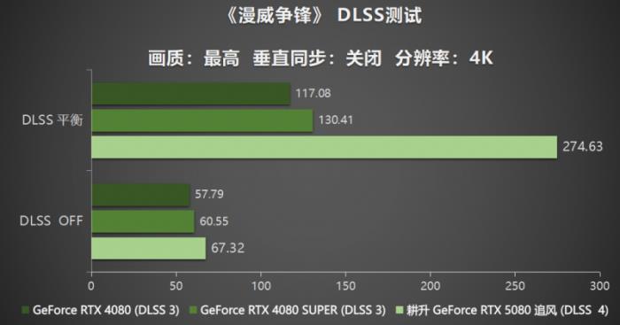 耕風(fēng)御影，刮起更強(qiáng)的風(fēng)暴！耕升 GeForce RTX 5080 追風(fēng)性能解禁！