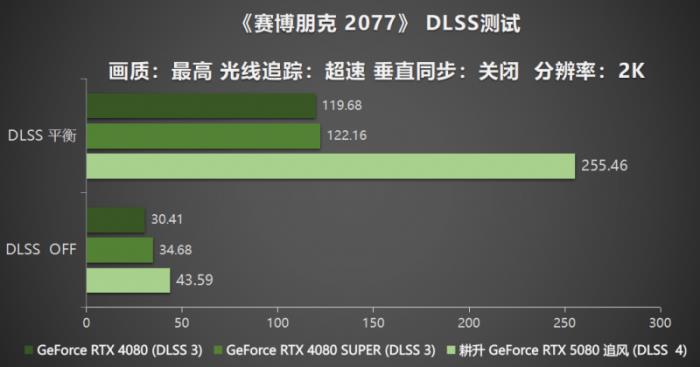 耕風(fēng)御影，刮起更強(qiáng)的風(fēng)暴！耕升 GeForce RTX 5080 追風(fēng)性能解禁！