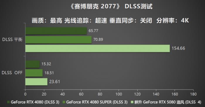 耕風(fēng)御影，刮起更強(qiáng)的風(fēng)暴！耕升 GeForce RTX 5080 追風(fēng)性能解禁！