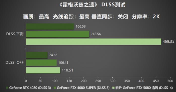 耕風(fēng)御影，刮起更強(qiáng)的風(fēng)暴！耕升 GeForce RTX 5080 追風(fēng)性能解禁！