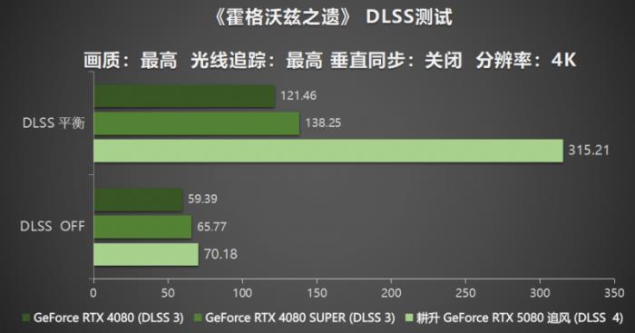 耕風(fēng)御影，刮起更強(qiáng)的風(fēng)暴！耕升 GeForce RTX 5080 追風(fēng)性能解禁！