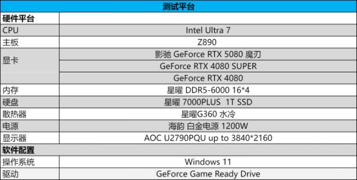 DLSS 4攜手影馳 GeForce RTX 5080 魔刃，解封性能超越上代卡皇！