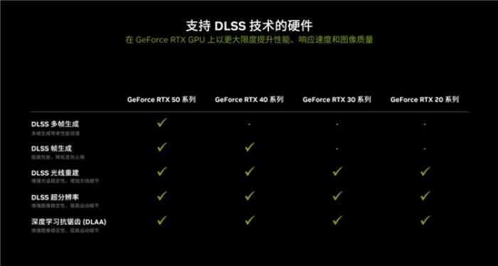 支持DLSS4，影馳 RTX 5080 金屬大師OC評(píng)測
