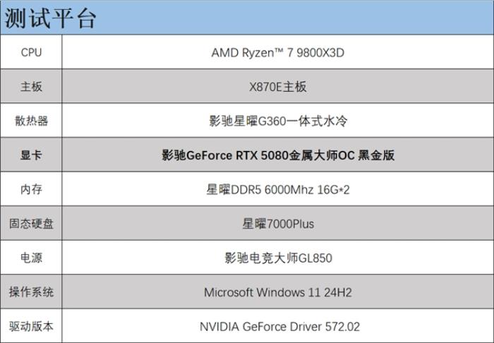 支持DLSS4，影馳 RTX 5080 金屬大師OC評(píng)測