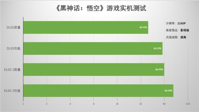 支持DLSS4，影馳 RTX 5080 金屬大師OC評(píng)測