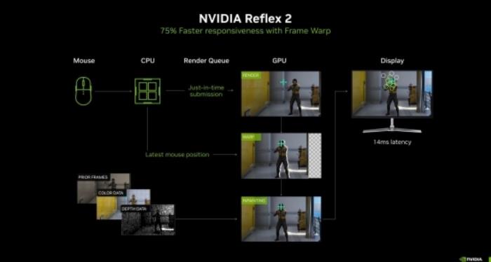 DLSS 4性能沖鋒，耕升 RTX 5080炫光 OC值得擁有