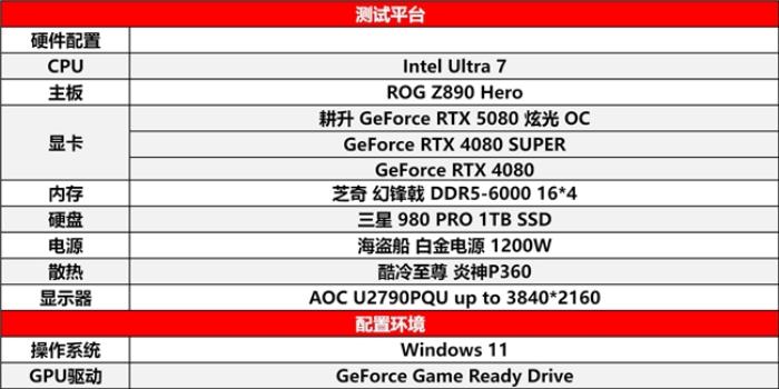 DLSS 4性能沖鋒，耕升 RTX 5080炫光 OC值得擁有