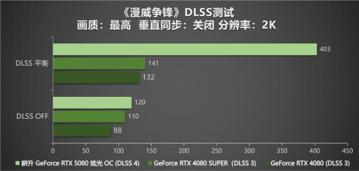 DLSS 4性能沖鋒，耕升 RTX 5080炫光 OC值得擁有