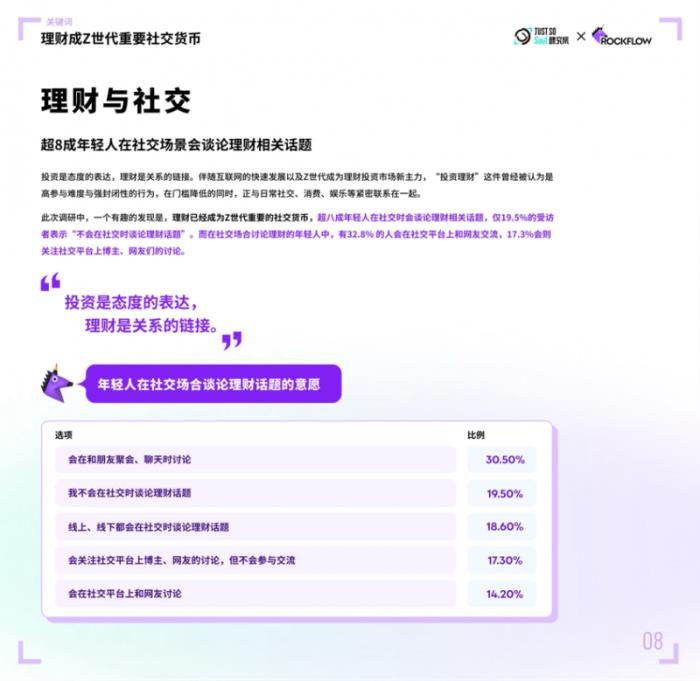 理財成年輕人重要社交貨幣，超8成年輕人在Soul App等社交平臺聊理財