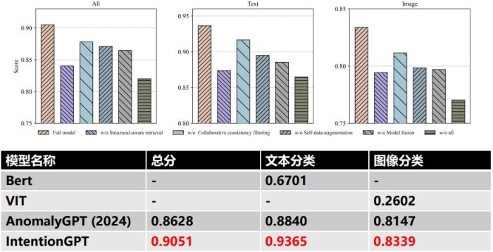 宇谷科技聯(lián)合東南大學勇奪WWW全球大賽冠軍