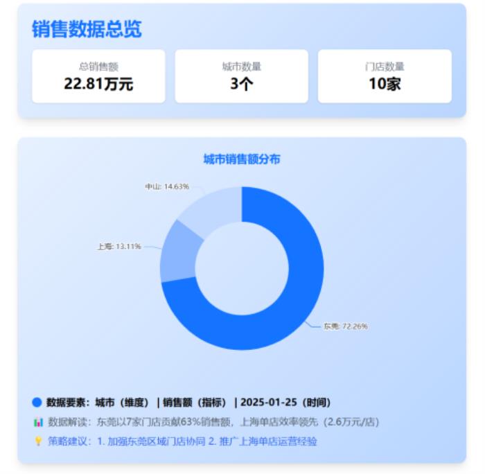 行業(yè)首家！數(shù)勢科技SwfitAgent全面接入DeepSeek-R1
