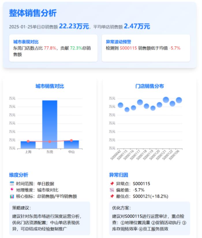 行業(yè)首家！數(shù)勢科技SwfitAgent全面接入DeepSeek-R1