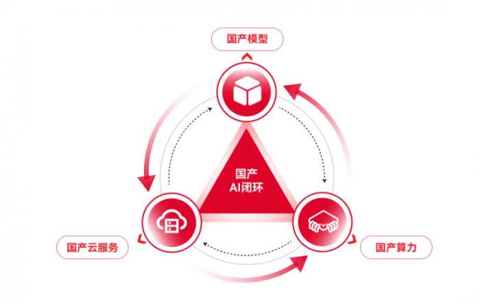 天翼云與DeepSeek深度適配，共筑國(guó)產(chǎn)AI新生態(tài)，推動(dòng)數(shù)字經(jīng)濟(jì)高質(zhì)量發(fā)展