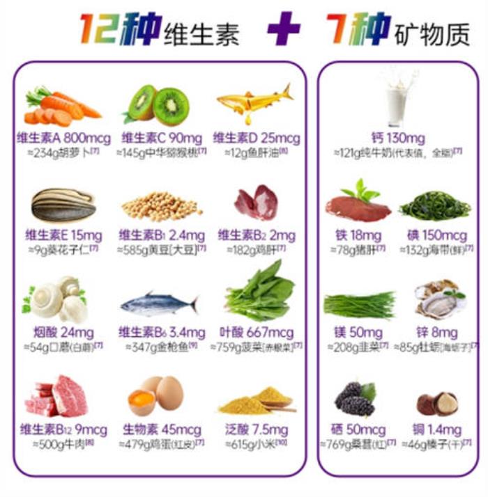 女性節(jié)后注意提高免疫力，日常多補(bǔ)充復(fù)合維生素