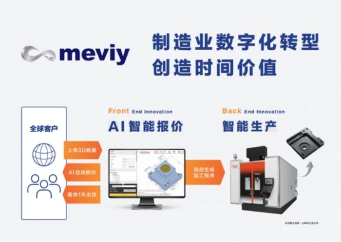 米思米meviy：通過AI技術，為非標定制服務提供無限可能