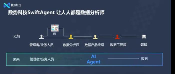 ChatBI數(shù)據(jù)不準確 看SwiftAgent如何解決用戶難題