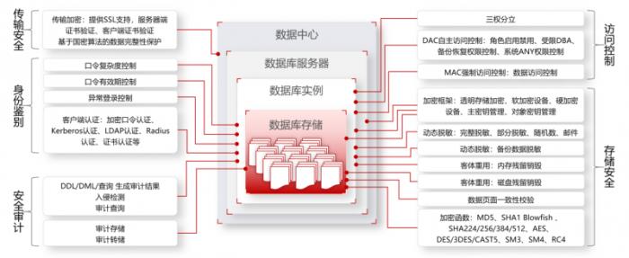 全國首家！金倉數據庫助力烏魯木齊機場貨運系統(tǒng)升級改造竣工驗收