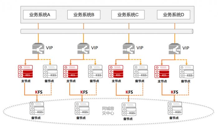 全國首家！金倉數據庫助力烏魯木齊機場貨運系統(tǒng)升級改造竣工驗收