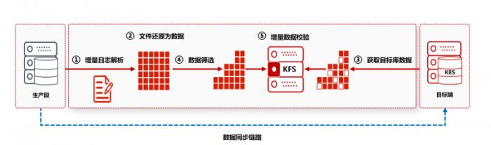 全國首家！金倉數據庫助力烏魯木齊機場貨運系統(tǒng)升級改造竣工驗收