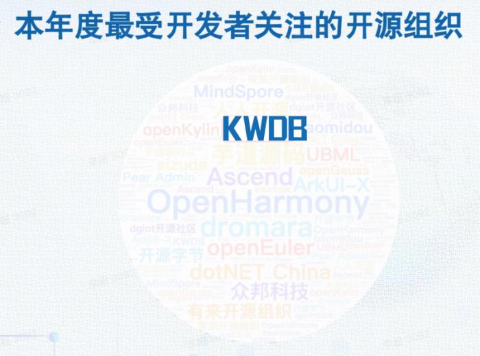 國內(nèi)唯一上榜！KWDB 數(shù)據(jù)庫入選“2024 全球新勢力項(xiàng)目 OpenRank Top10”