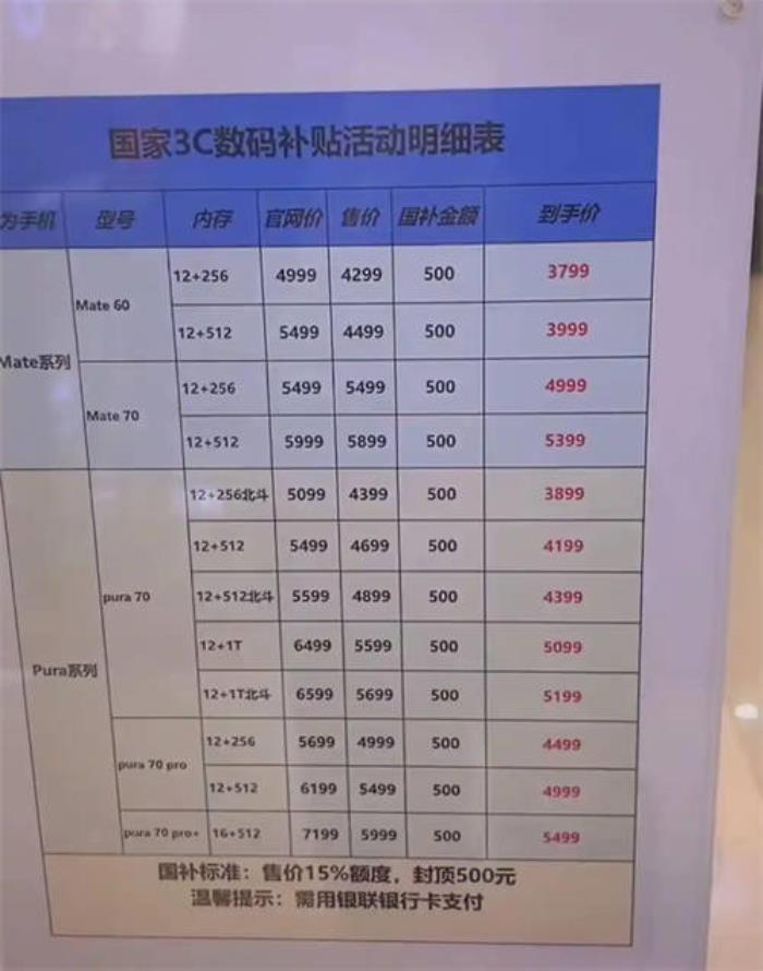 國補(bǔ)政策2025年官方最新信息：國補(bǔ)擴(kuò)容，手機(jī)首次納入，平臺(tái)成交環(huán)比翻倍！電商渠道價(jià)格比線下稍低
