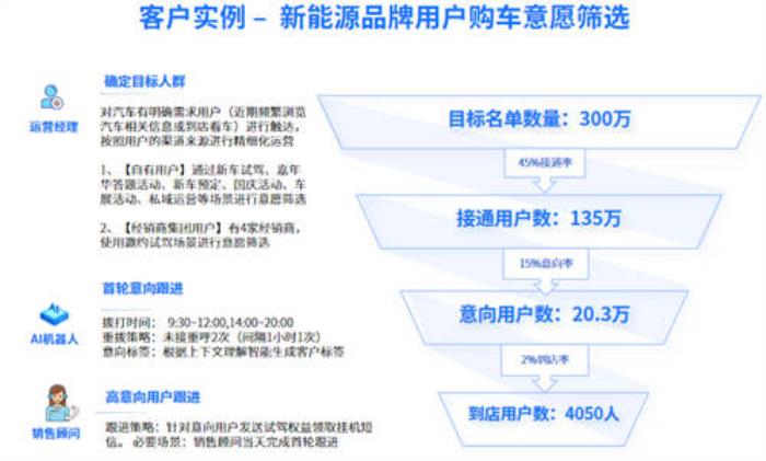 DeepSeek熱潮再次引爆AI圈進化，這款企業(yè)級AI應用躺著獲益