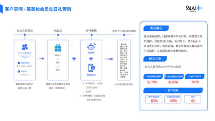 DeepSeek熱潮再次引爆AI圈進化，這款企業(yè)級AI應用躺著獲益